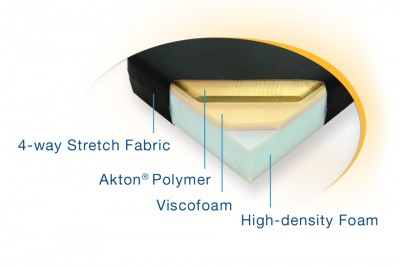 3 3/8" Performance Series O.R. Table Pads for Skytron 3100