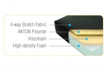 Performance Contoured Armboard Pad