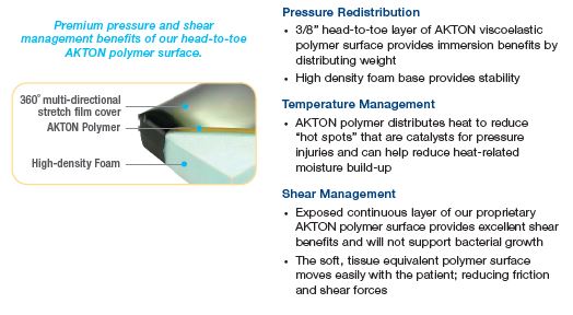 Original Table Pad description