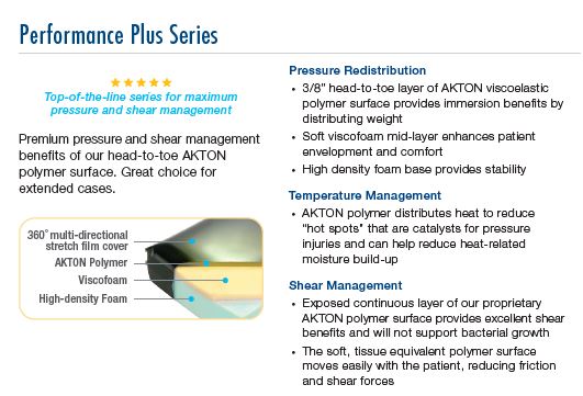 Performance Plus Series Attributes