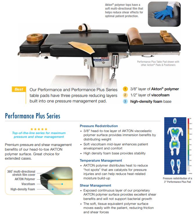 Performance Plus Series Table Pads