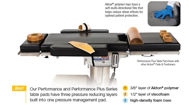 Performance Plus Series Table Pads