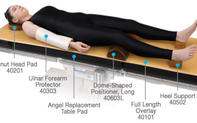 Supine Positioning: Enhanced Approaches to a Common Surgical Routine