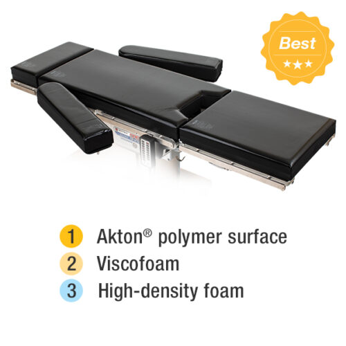 Performance Plus Table Pads