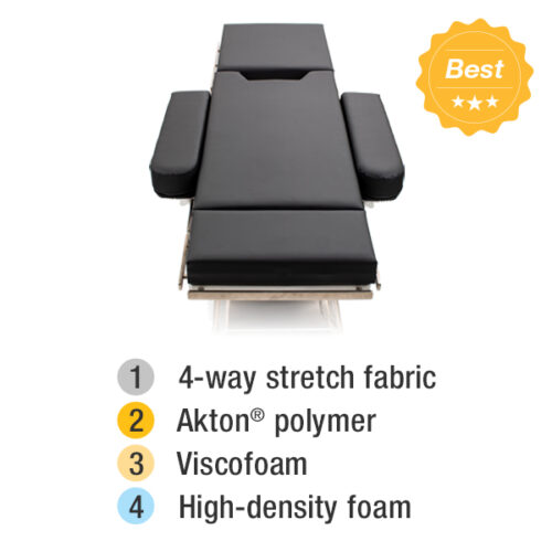 Performance Table Pads