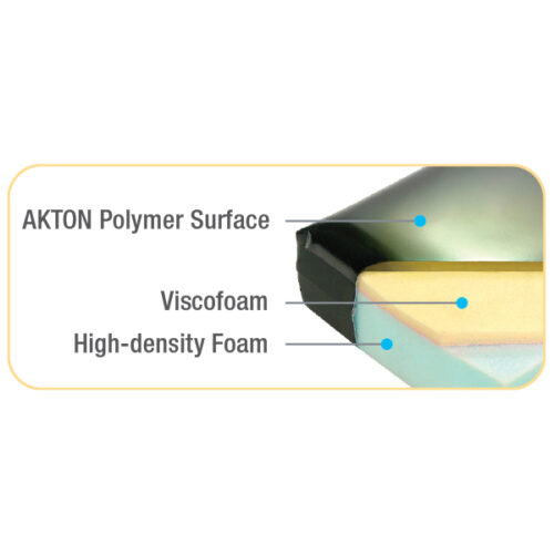 Performance Plus Contoured Armboard Pads - Image 3