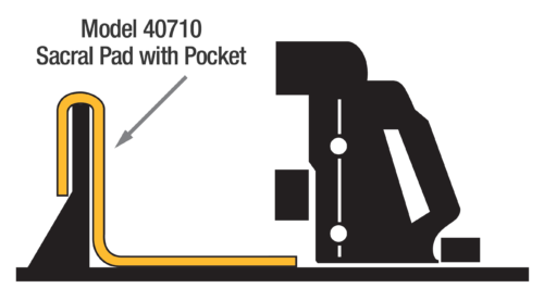 Graphic depicting the Universal Lateral Positioner Hip Sacral Pad